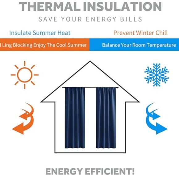 NWOT RYB HOME Blackout Curtain, 42x45, Navy, 1 Panel - Picture 5 of 6